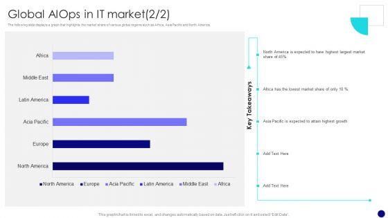 Information Technology Operations Administration With ML Global Aiops Market Rules PDF