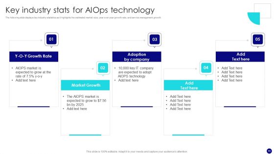 Information Technology Operations Administration With ML Ppt PowerPoint Presentation Complete Deck With Slides
