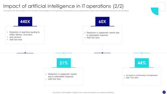 Information Technology Operations Administration With ML Ppt PowerPoint Presentation Complete Deck With Slides