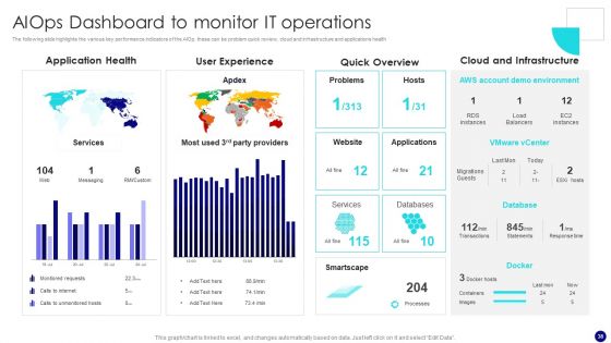 Information Technology Operations Administration With ML Ppt PowerPoint Presentation Complete Deck With Slides
