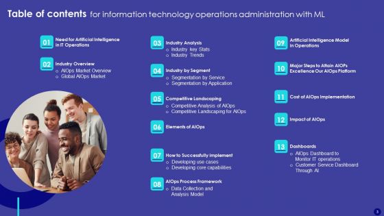 Information Technology Operations Administration With ML Ppt PowerPoint Presentation Complete Deck With Slides