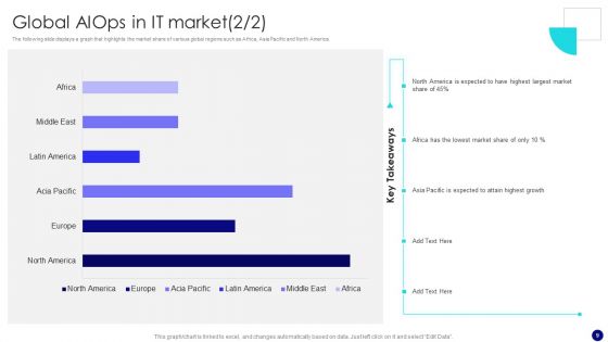 Information Technology Operations Administration With ML Ppt PowerPoint Presentation Complete Deck With Slides