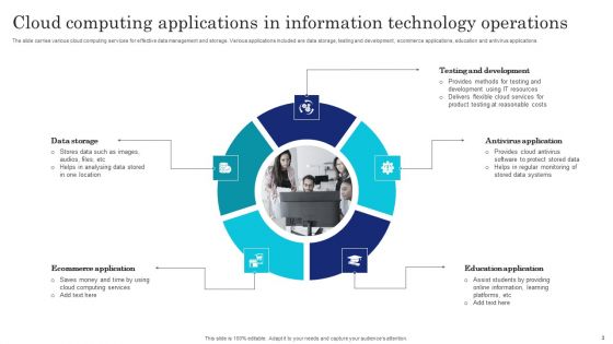 Information Technology Operations Ppt PowerPoint Presentation Complete Deck With Slides
