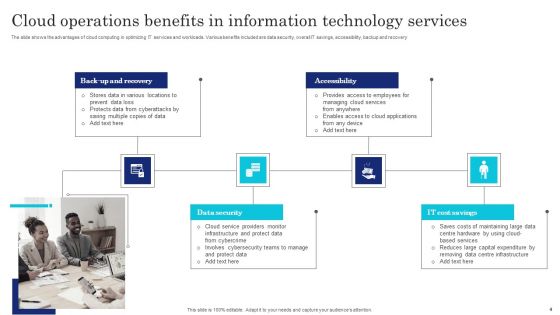 Information Technology Operations Ppt PowerPoint Presentation Complete Deck With Slides