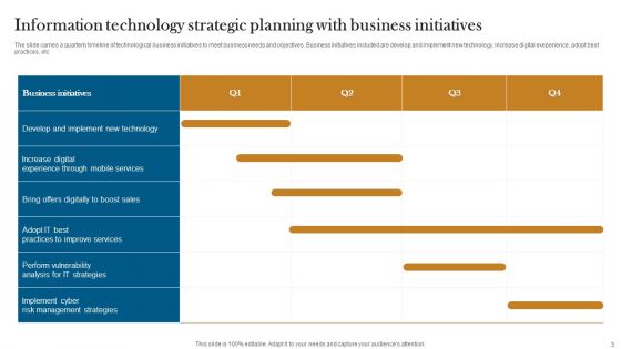 Information Technology Plan And Strategy Ppt PowerPoint Presentation Complete Deck With Slides