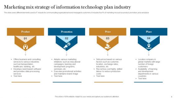 Information Technology Plan And Strategy Ppt PowerPoint Presentation Complete Deck With Slides
