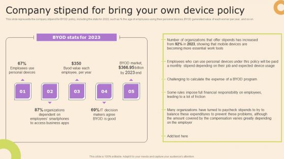 Information Technology Policy And Processes Company Stipend For Bring Your Own Device Policy Background PDF