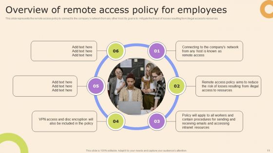 Information Technology Policy And Processes Ppt PowerPoint Presentation Complete Deck With Slides