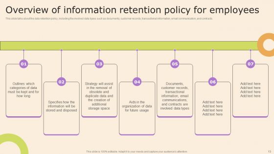 Information Technology Policy And Processes Ppt PowerPoint Presentation Complete Deck With Slides