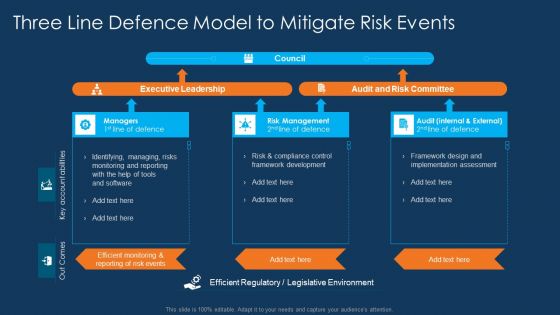 Information Technology Project Initiation Three Line Defence Model To Mitigate Risk Events Clipart PDF