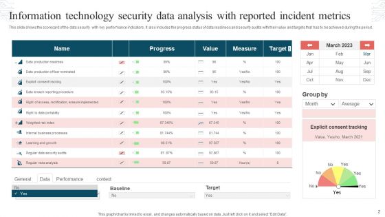 Information Technology Security KPI Ppt PowerPoint Presentation Complete Deck With Slides