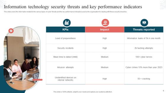 Information Technology Security KPI Ppt PowerPoint Presentation Complete Deck With Slides