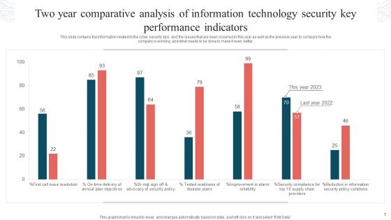 Information Technology Security KPI Ppt PowerPoint Presentation Complete Deck With Slides