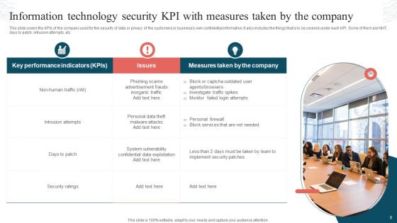 Information Technology Security KPI Ppt PowerPoint Presentation Complete Deck With Slides