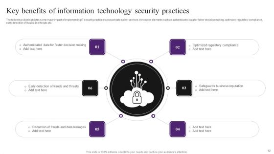 Information Technology Security Ppt PowerPoint Presentation Complete Deck