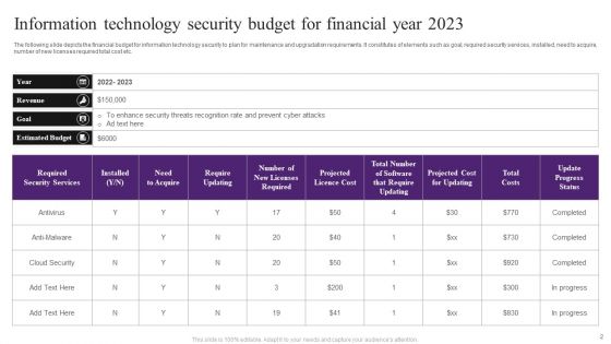 Information Technology Security Ppt PowerPoint Presentation Complete Deck