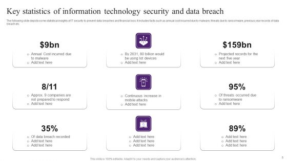 Information Technology Security Ppt PowerPoint Presentation Complete Deck