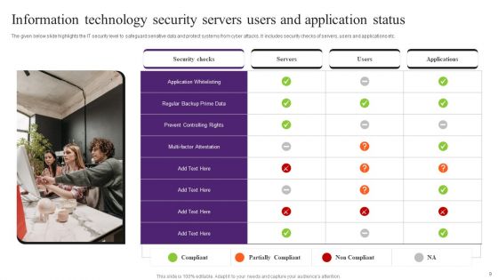 Information Technology Security Ppt PowerPoint Presentation Complete Deck