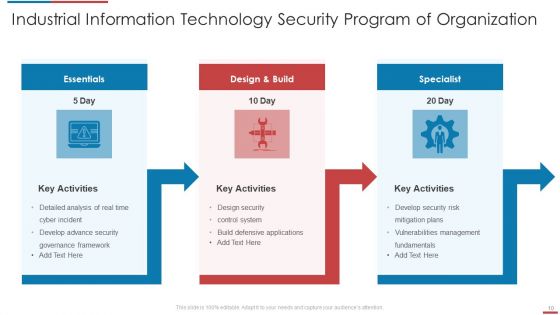 Information Technology Security Program Ppt PowerPoint Presentation Complete Deck With Slides
