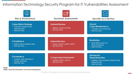 Information Technology Security Program Ppt PowerPoint Presentation Complete Deck With Slides