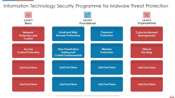 Information Technology Security Program Ppt PowerPoint Presentation Complete Deck With Slides