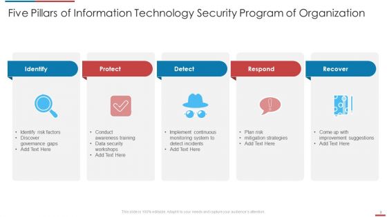 Information Technology Security Program Ppt PowerPoint Presentation Complete Deck With Slides