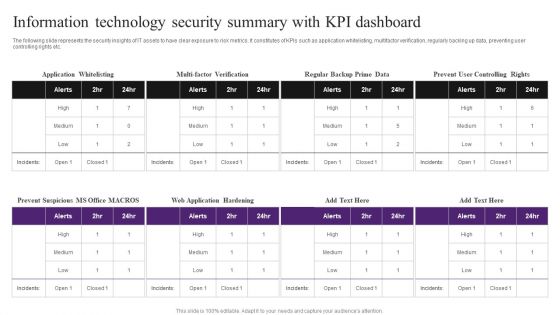 Information Technology Security Summary With KPI Dashboard Inspiration PDF Information Technology Security Summary With KPI Dashboard Inspiration PDF