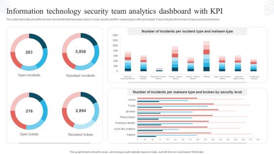 Information Technology Security Team Analytics Dashboard With KPI Themes PDF Information Technology Security Team Analytics Dashboard With KPI Themes PDF
