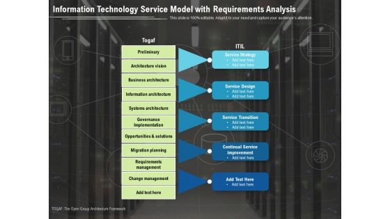 Information Technology Service Model With Requirements Analysis Ppt PowerPoint Presentation Gallery Summary PDF