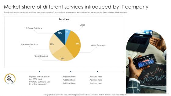 Information Technology Service Organization Introduction Ppt PowerPoint Presentation Complete Deck With Slides