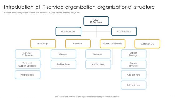 Information Technology Service Organization Introduction Ppt PowerPoint Presentation Complete Deck With Slides