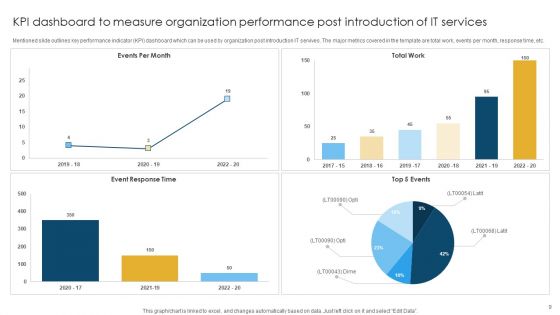 Information Technology Service Organization Introduction Ppt PowerPoint Presentation Complete Deck With Slides