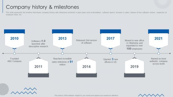 Information Technology Solutions Business Profile Company History And Milestones Mockup PDF