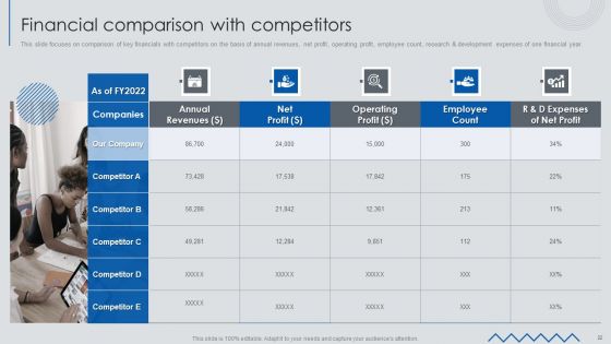 Information Technology Solutions Business Profile Ppt PowerPoint Presentation Complete Deck With Slides