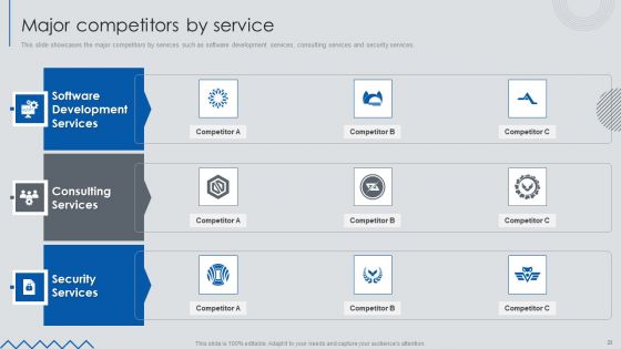 Information Technology Solutions Business Profile Ppt PowerPoint Presentation Complete Deck With Slides