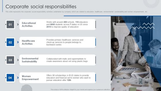 Information Technology Solutions Business Profile Ppt PowerPoint Presentation Complete Deck With Slides