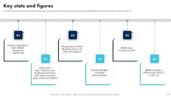 Information Technology Solutions Company Outline Ppt PowerPoint Presentation Complete Deck With Slides
