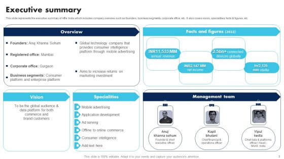 Information Technology Solutions Company Outline Ppt PowerPoint Presentation Complete Deck With Slides