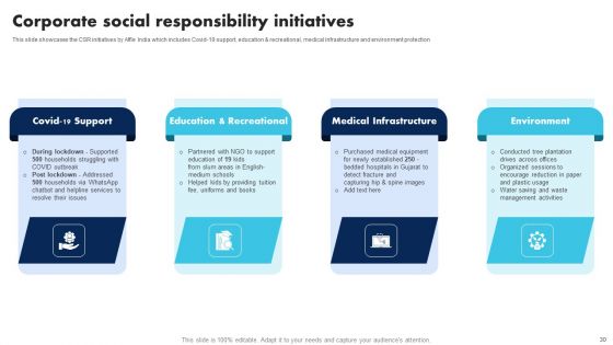 Information Technology Solutions Company Outline Ppt PowerPoint Presentation Complete Deck With Slides