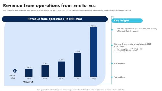 Information Technology Solutions Company Outline Revenue From Operations From 2018 To 2022 Professional PDF