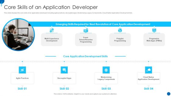 Information Technology Strategy Core Skills Of An Application Developer Graphics PDF