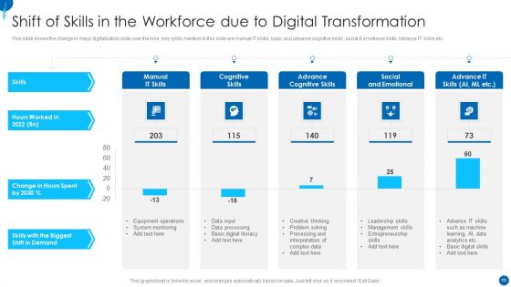 Information Technology Strategy For Digitalization In Organization Ppt PowerPoint Presentation Complete Deck With Slides