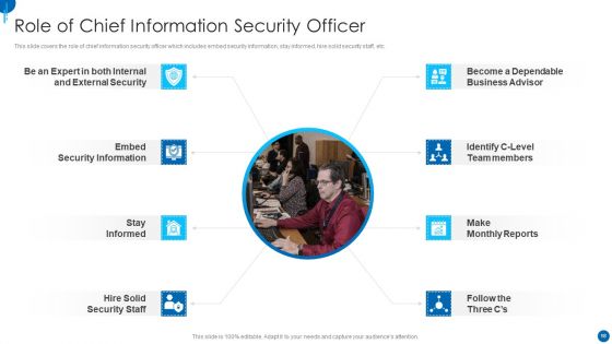 Information Technology Strategy For Digitalization In Organization Ppt PowerPoint Presentation Complete Deck With Slides