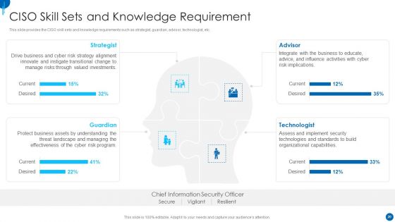 Information Technology Strategy For Digitalization In Organization Ppt PowerPoint Presentation Complete Deck With Slides