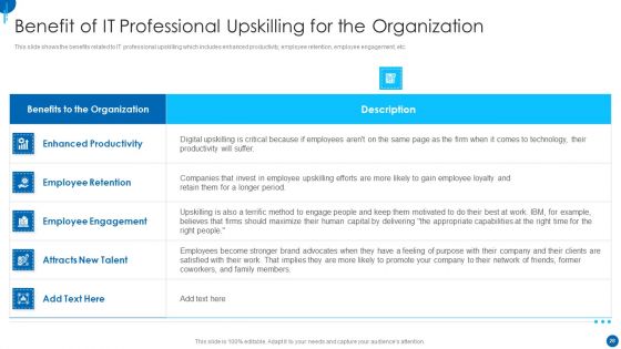 Information Technology Strategy For Digitalization In Organization Ppt PowerPoint Presentation Complete Deck With Slides