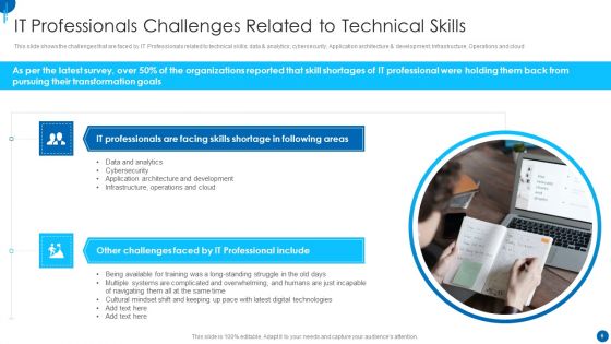 Information Technology Strategy For Digitalization In Organization Ppt PowerPoint Presentation Complete Deck With Slides