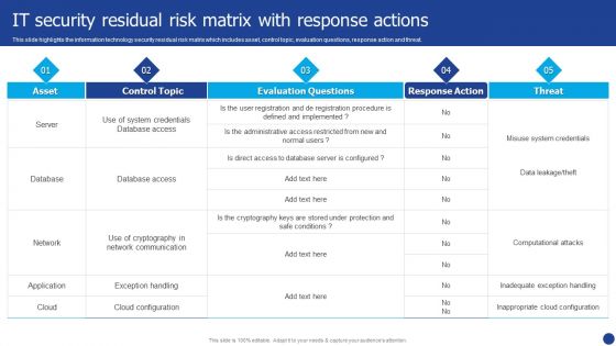 Information Technology Threat Mitigation Methods IT Security Residual Risk Matrix With Response Actions Mockup PDF