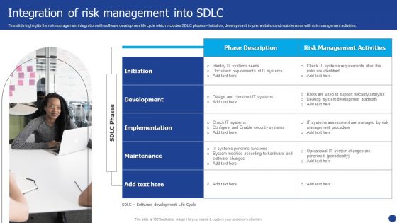 Information Technology Threat Mitigation Methods Integration Of Risk Management Into Sdlc Infographics PDF