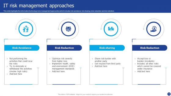 Information Technology Threat Mitigation Methods Ppt PowerPoint Presentation Complete With Slides