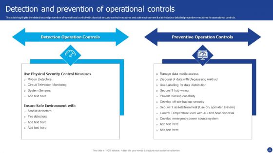 Information Technology Threat Mitigation Methods Ppt PowerPoint Presentation Complete With Slides